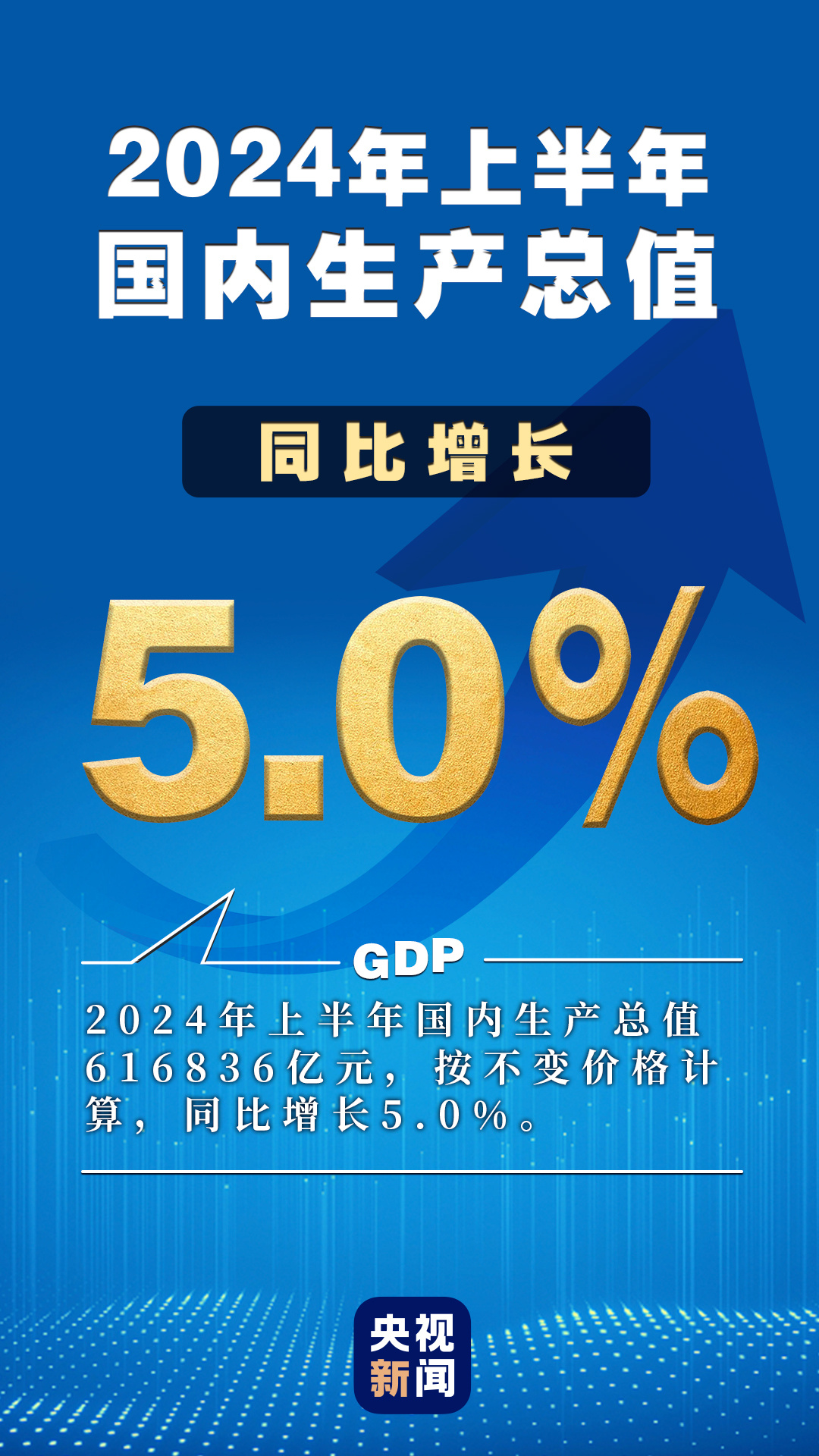 从半年数据看中国经济何以不断向前