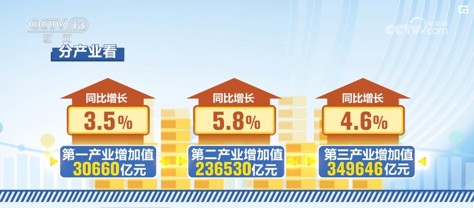 澳门人威尼斯官网上半年多项经济数据彰显信心 中国经济长期向好发展态势不会改变