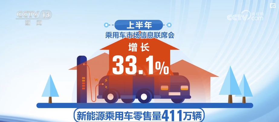 澳门人威尼斯官网上半年多项经济数据彰显信心 中国经济长期向好发展态势不会改变(图10)