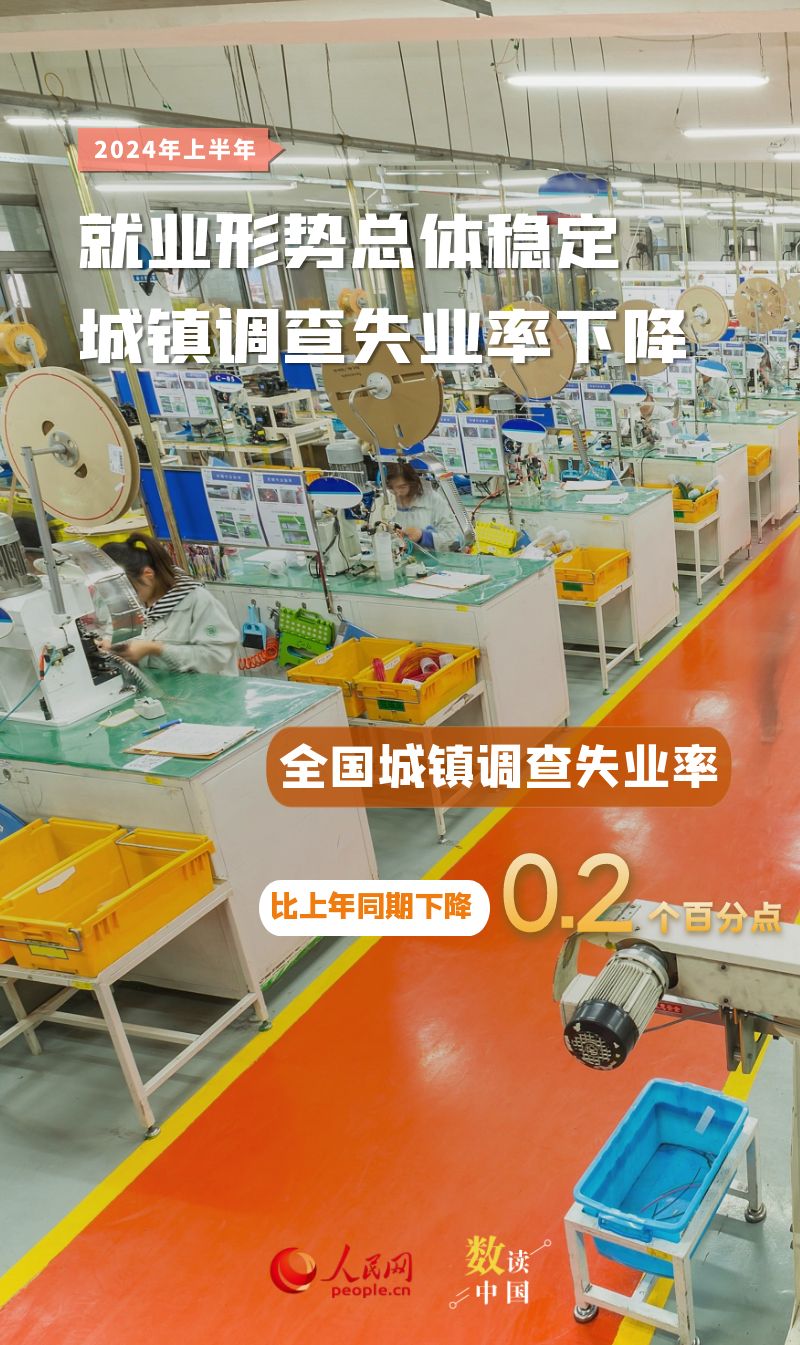 数读中国 | 十组数据速览2024年中国经济半年报
