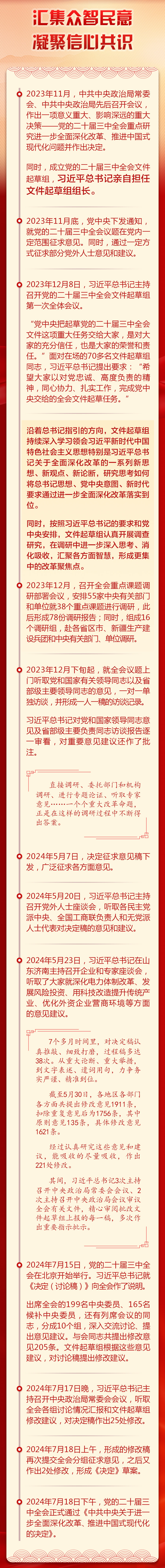 长图速览｜这个纲领性文件是如何诞生的