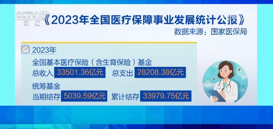 用“关怀温度”提升“幸福指数” 透过数据看我国基本医疗保险运行安全稳健