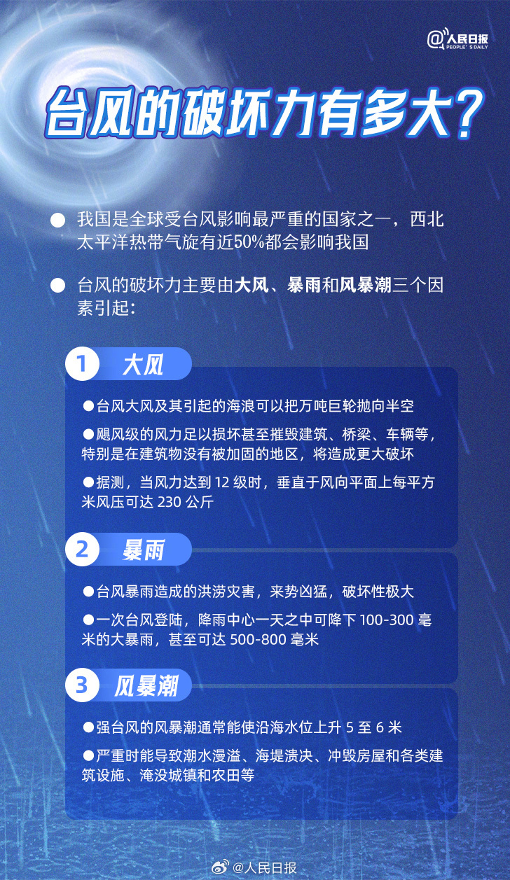 转发周知！台风天实用防灾避灾指南