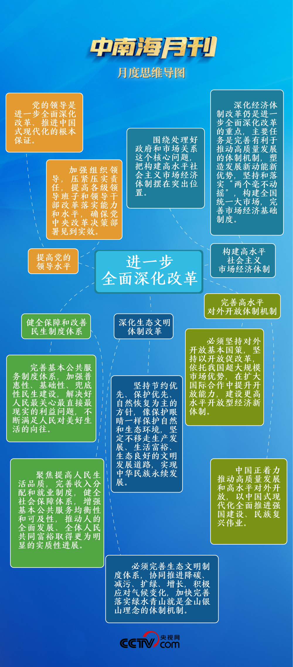 天天学习丨中南海月刊（2024.07）