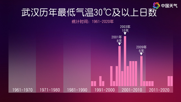 暑热贯穿全天，小时候夏夜没现在这样热是错觉吗？