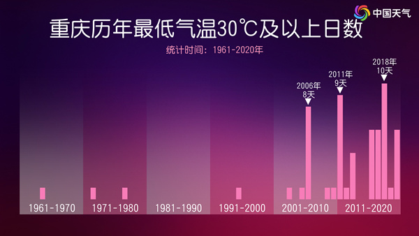 暑热贯穿全天，小时候夏夜没现在这样热是错觉吗？