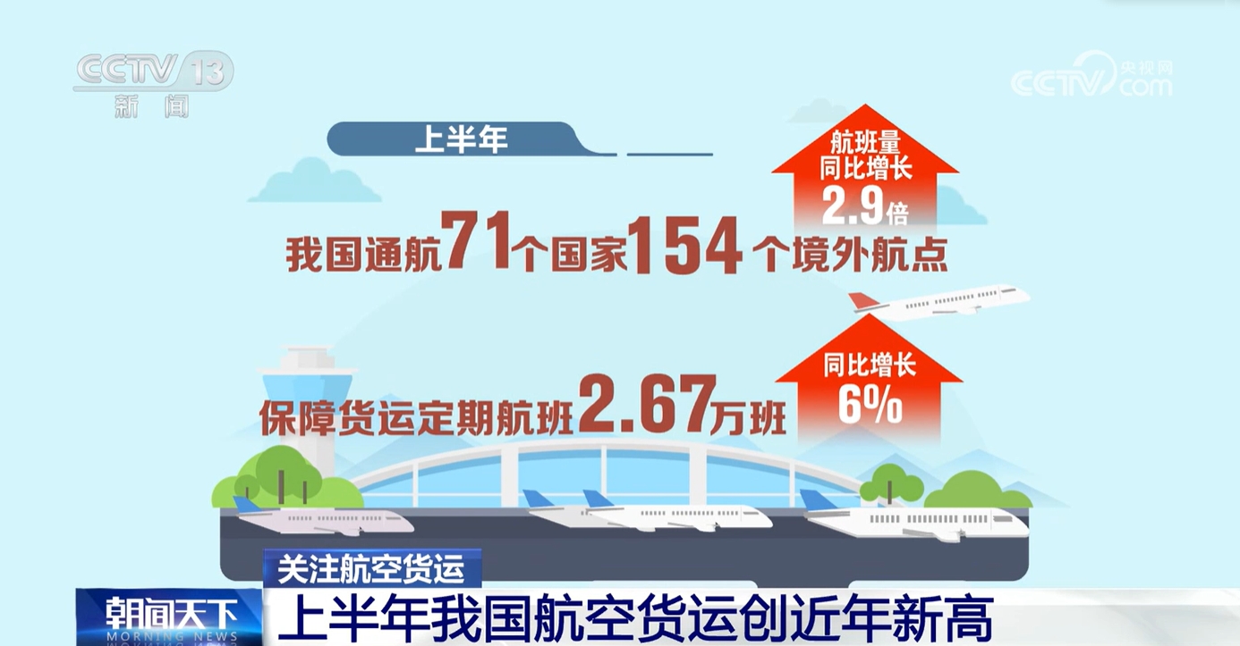 “数”说我国航空货运业高质量发展 货运航线网络越织越密