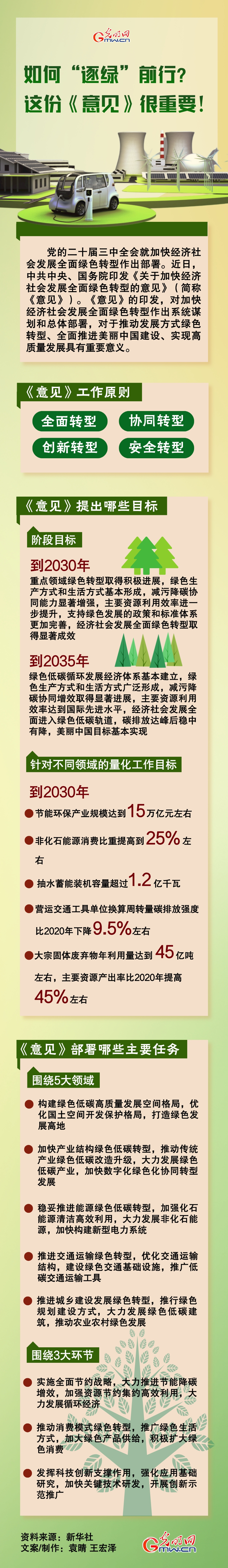 一图读懂：如何“逐绿”前行？这份《意见》很重要！