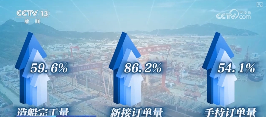 2.56万亿、119.0亿、63.5亿……中国外贸出口强劲 产业迎来新机遇