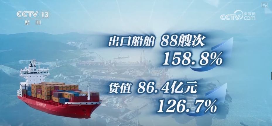 2.56万亿、119.0亿、63.5亿……中国外贸出口强劲 产业迎来新机遇