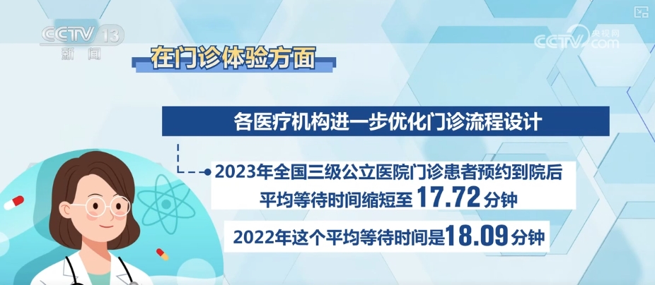 改善就医感受一年|6方面20条举措，从患者出发 以病人为中心