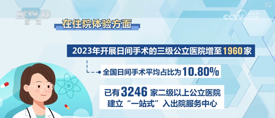 改善就医感受一年|6方面20条举措，从患者出发 以病人为中心