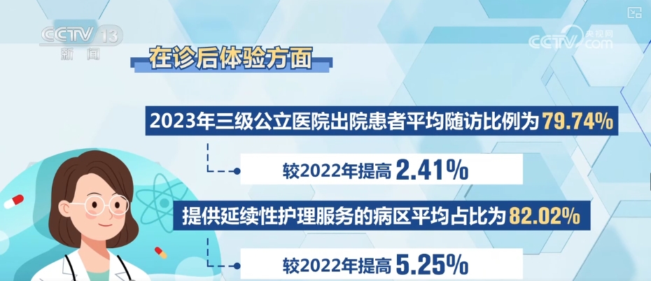 改善就医感受一年|6方面20条举措，从患者出发 以病人为中心