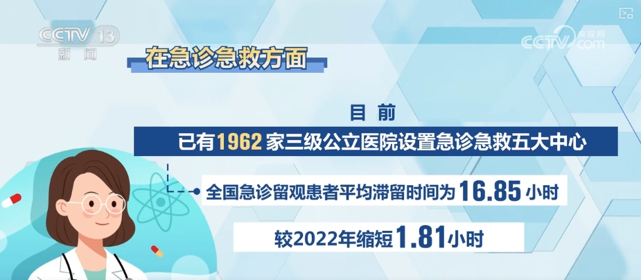 改善就医感受一年|6方面20条举措，从患者出发 以病人为中心