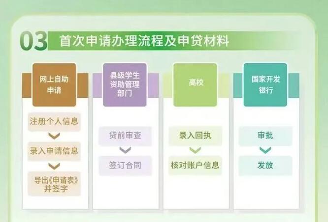 @准大学生 学费有压力？国家助学贷款热点十问十答