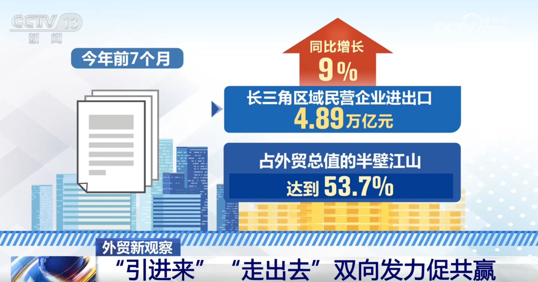 增强绿色发展底色、“引进来”“走出去” 透过数字看中国外贸发展成绩单