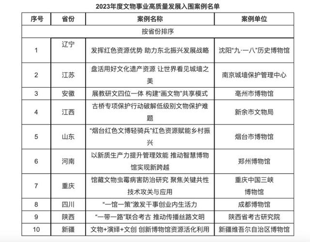 文化中国行｜他们为文物“捉虫”