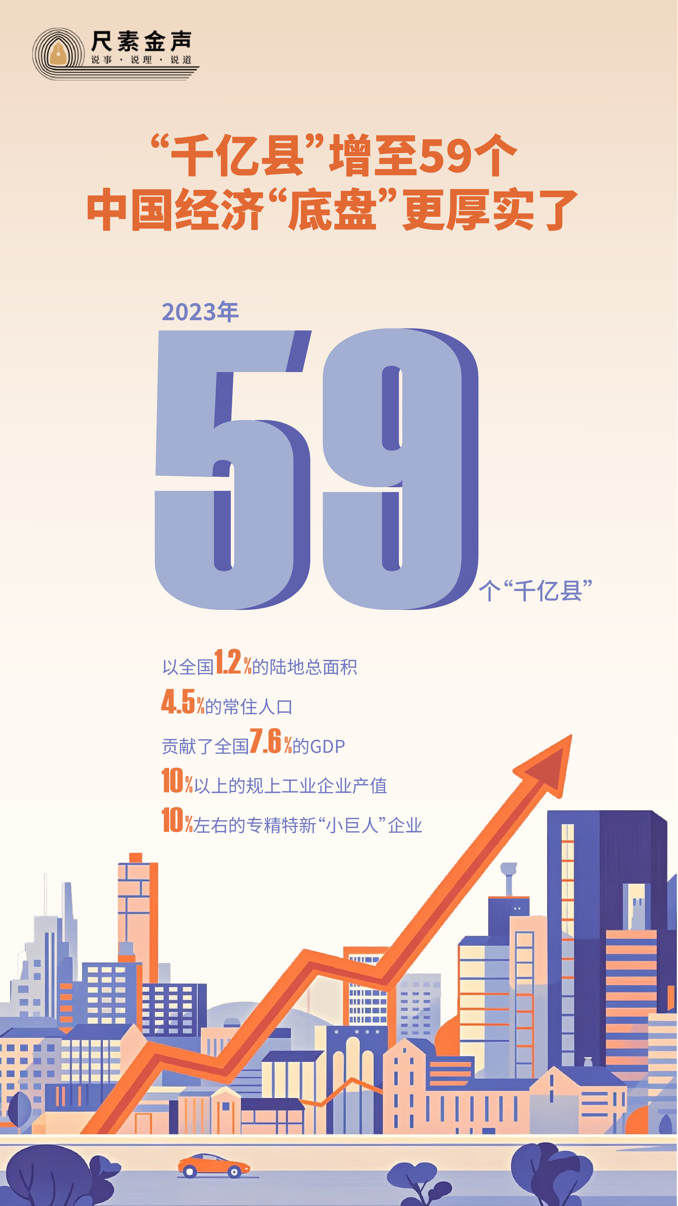 尺素金声丨“千亿县”增至59个，中国经济“底盘”更厚实了