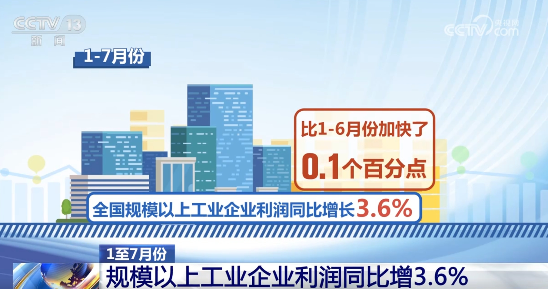 “数”里行间看我国工业企业利润稳定恢复 工业经济高质量发展稳步推进