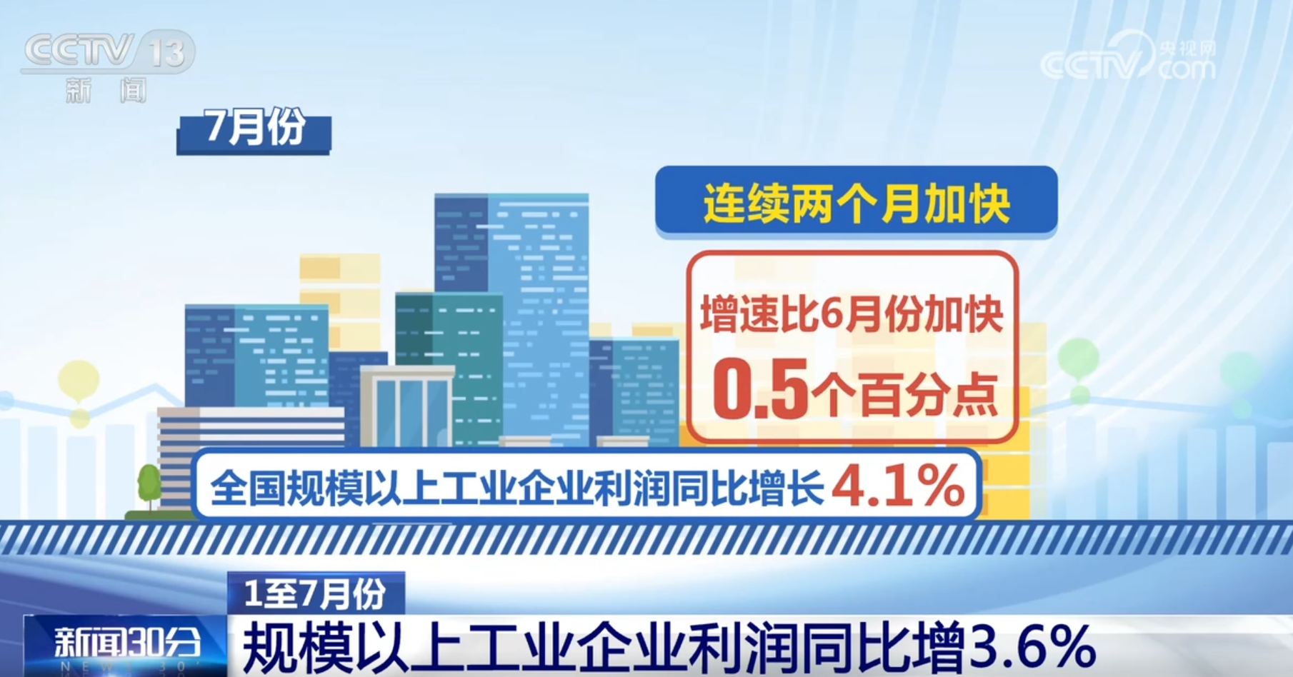 “数”里行间看我国工业企业利润稳定恢复 工业经济高质量发展稳步推进