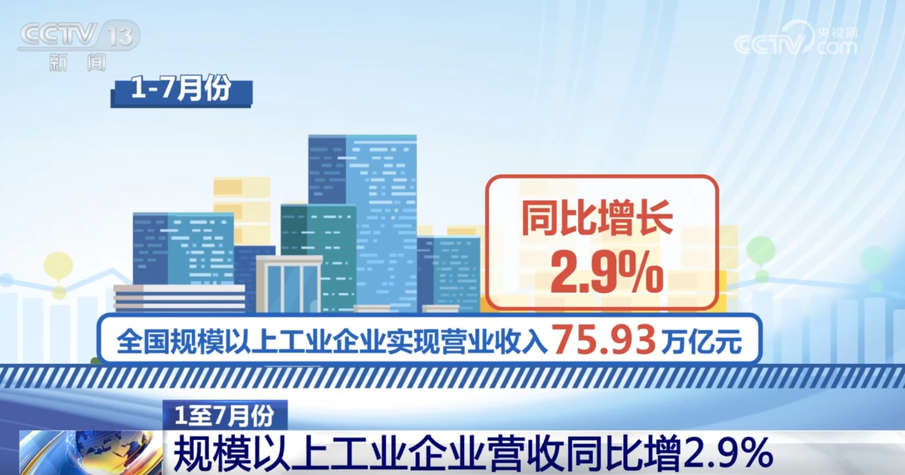 “数”里行间看我国工业企业利润稳定恢复 工业经济高质量发展稳步推进