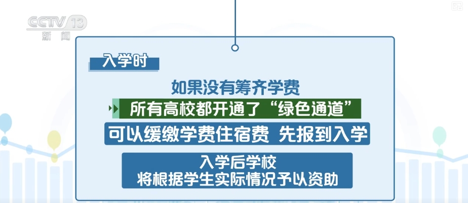 @新同学！“奖、助、贷、免、勤、补、减” 资助政策解读来了