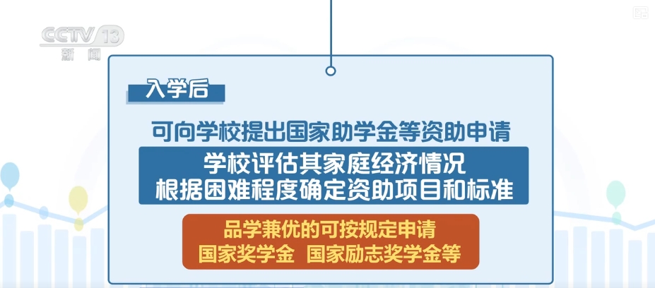 @新同学！“奖、助、贷、免、勤、补、减” 资助政策解读来了