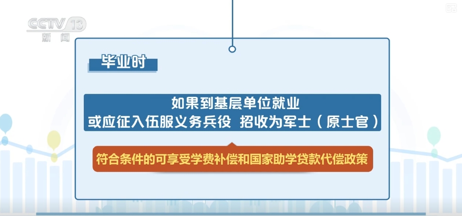 @新同学！“奖、助、贷、免、勤、补、减” 资助政策解读来了