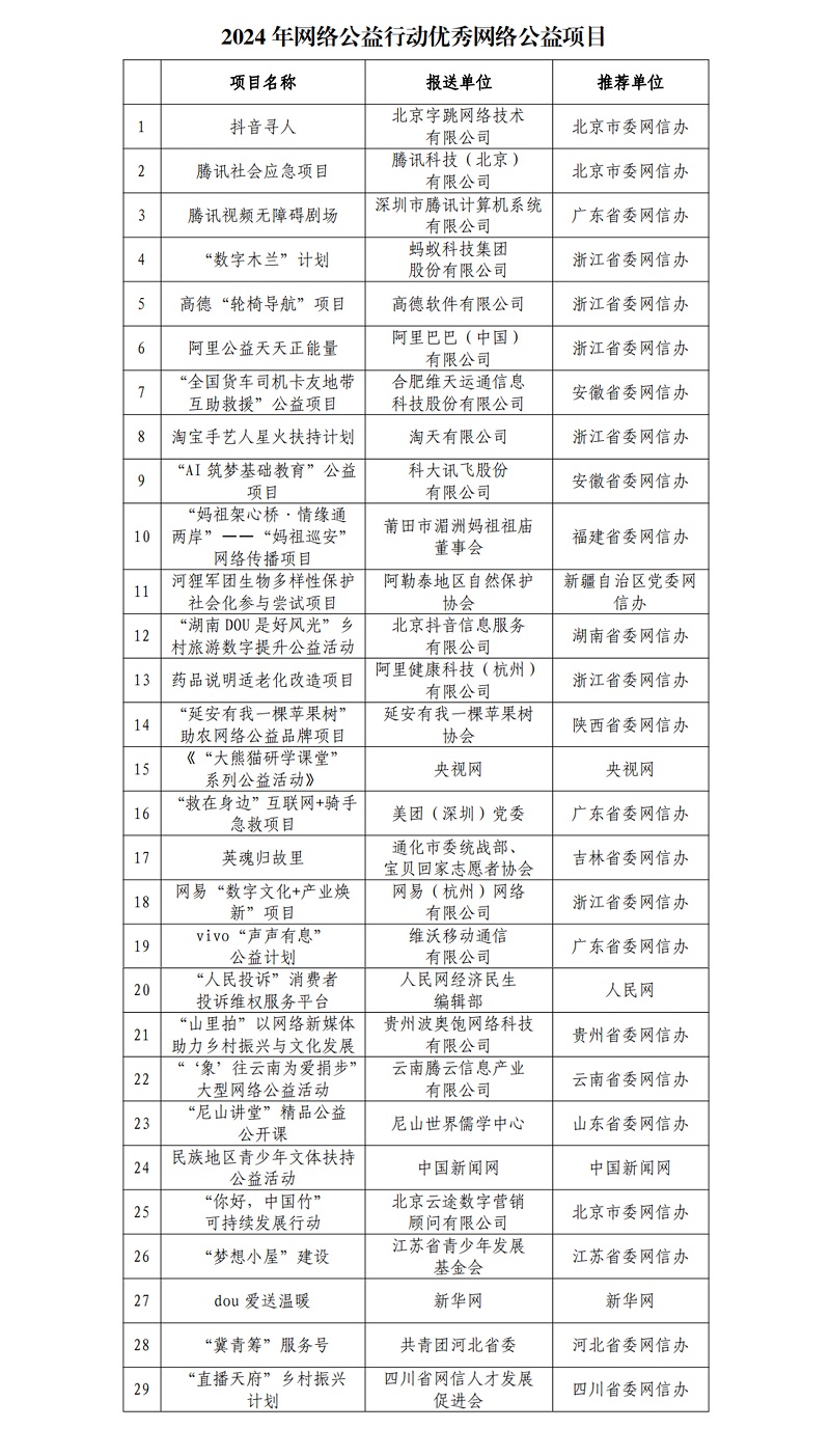 2024年网络公益行动优秀网络公益项目发布