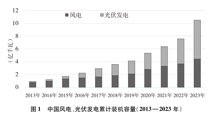 中国的能源转型