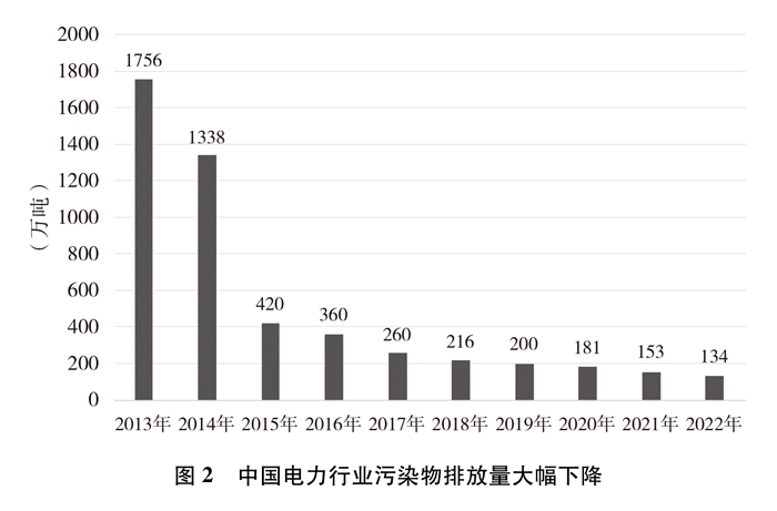 中国的能源转型