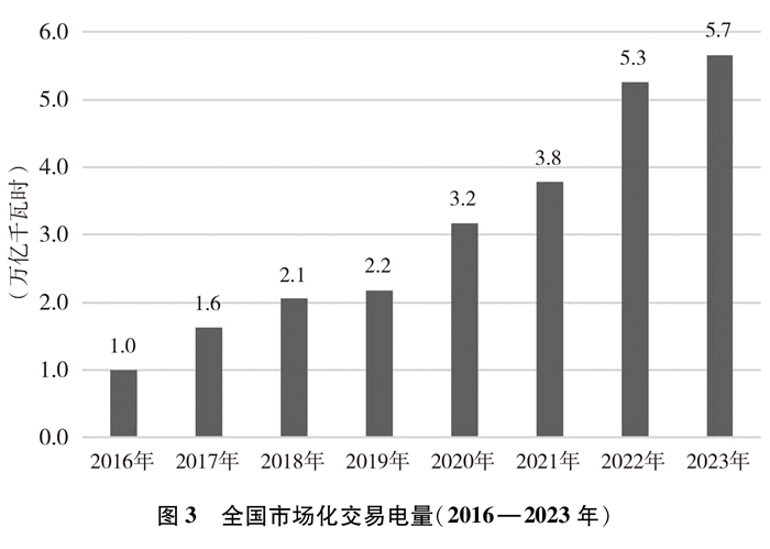 中国的能源转型