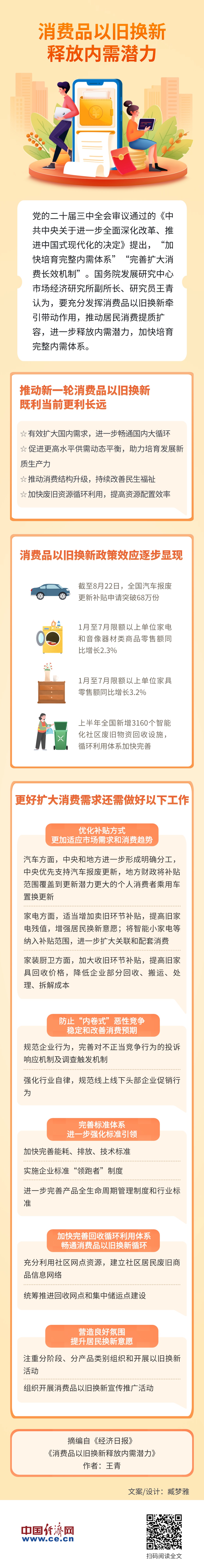 图解｜消费品以旧换新释放内需潜力