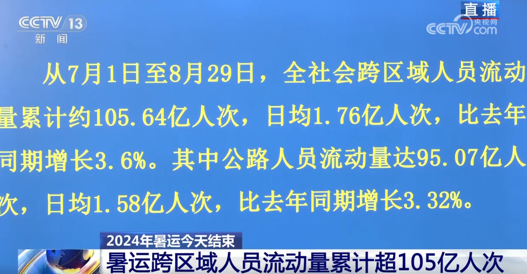 暑运跨区域人员流动量累计超105亿人次 透过“热力图”看活力满满