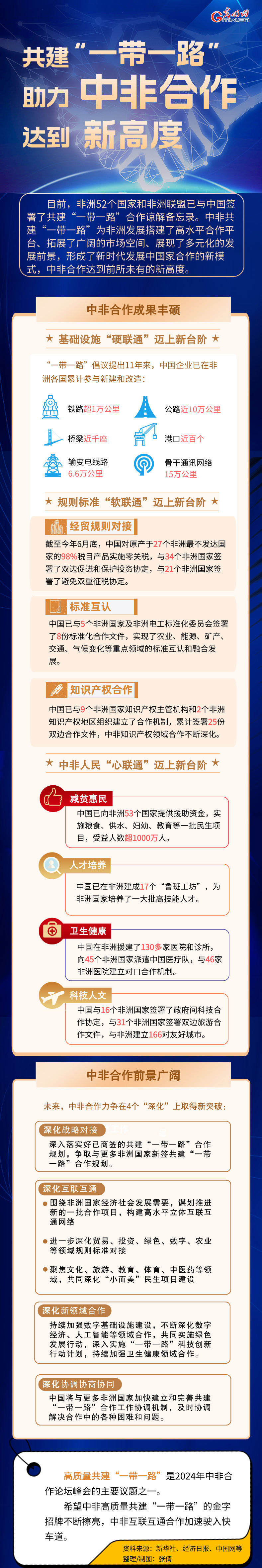 一图读懂丨共建“一带一路”助力中非合作达到新高度
