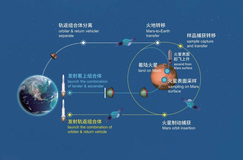 从月球取样到火星取样 中国深空探索迎接更大挑战