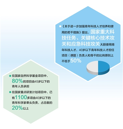 让更多后生翻新东说念主才脱颖而出