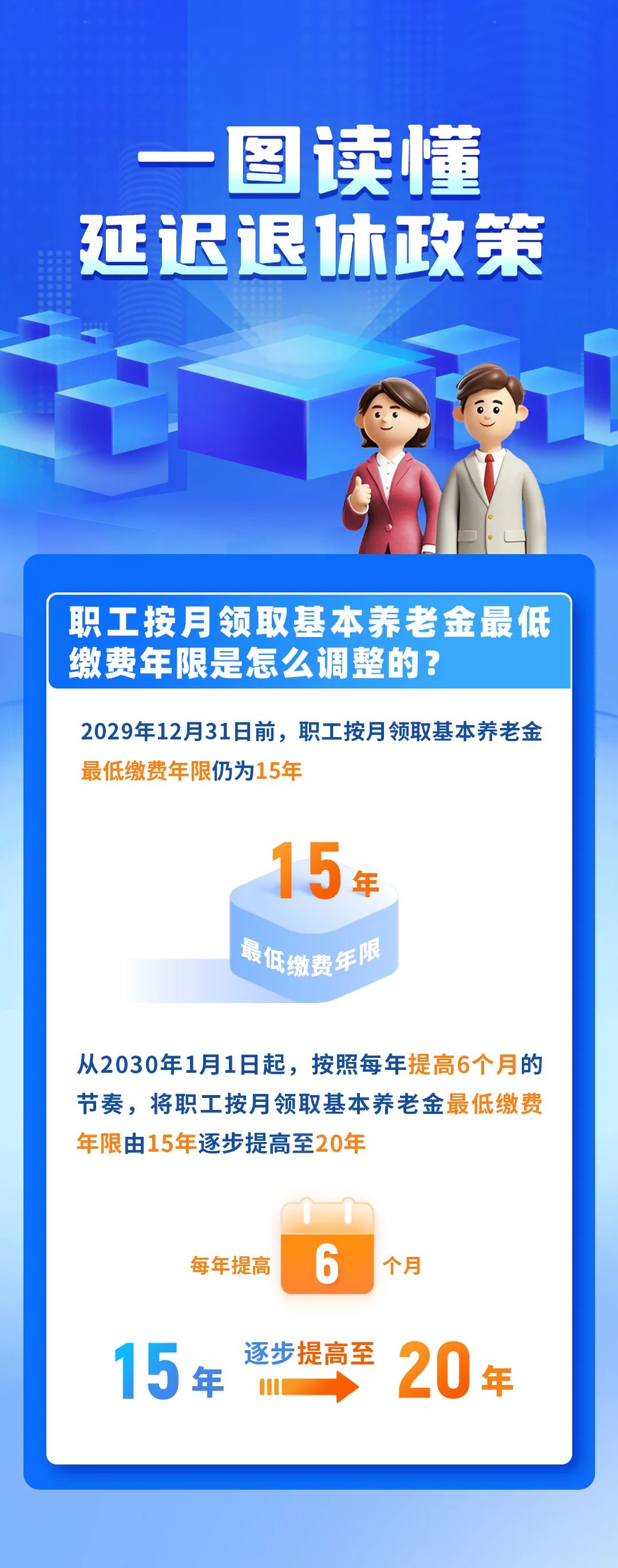 法定退休年龄怎样调整？如何查询自己的退休年龄？一图读懂