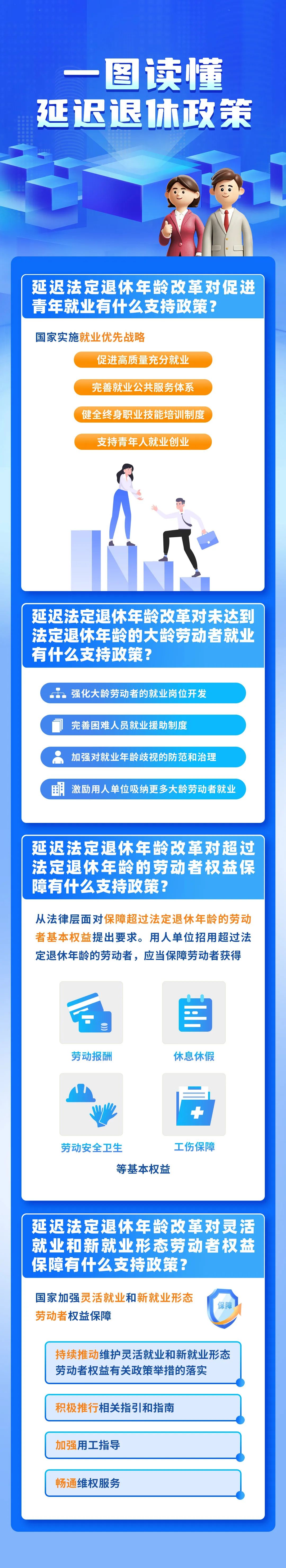 法定退休年龄怎样调整？如何查询自己的退休年龄？一图读懂