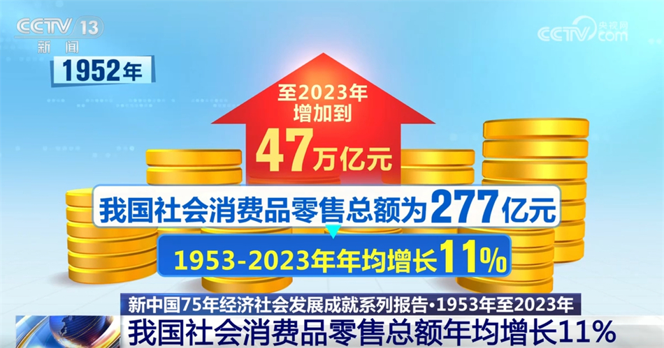 数说新中国75年经济社会发展的“稳”与“进” 民生愿景变幸福实景