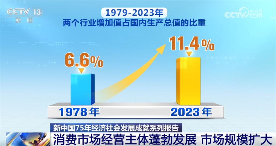 数说新中国75年经济社会发展的“稳”与“进” 民生愿景变幸福实景