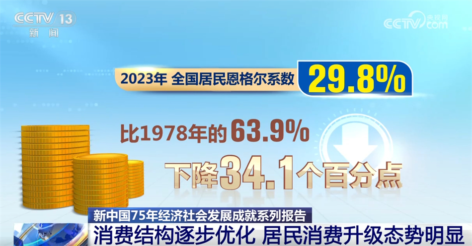 数说新中国75年经济社会发展的“稳”与“进” 民生愿景变幸福实景