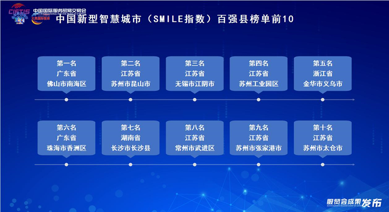 全球微笑城市百强成果在2024年服贸会上发布