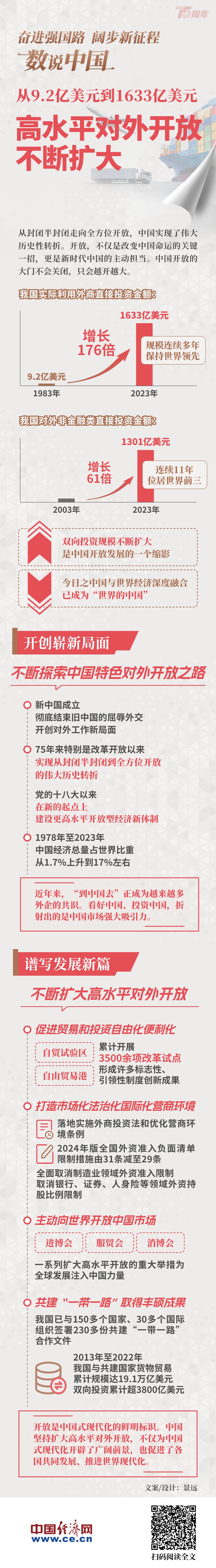 【奋进强国路 阔步新征程·数说中国】高水平对外开放不断扩大