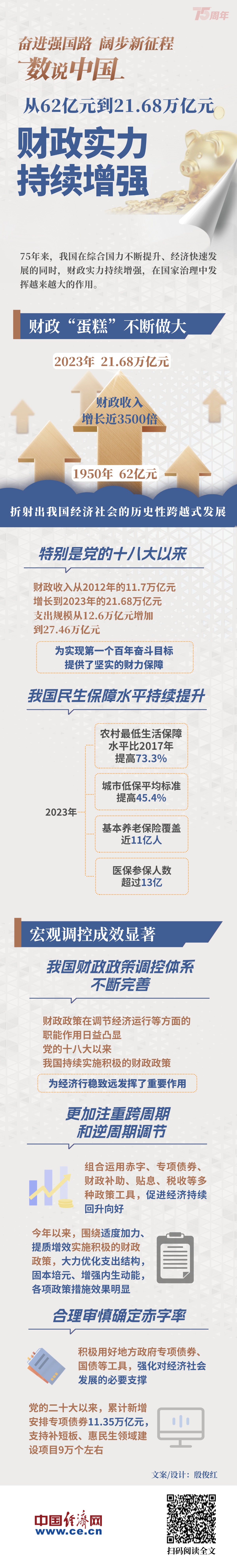 【奋进强国路 阔步新征程·数说中国】财政实力持续增强