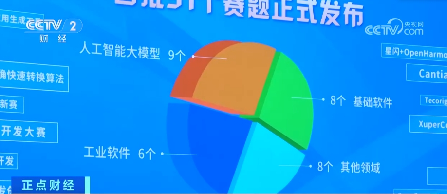 高科技、高水平、高密度！科技强国建设扎实推进