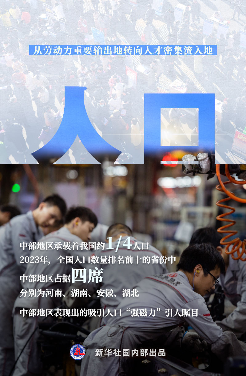 新华深读|十个维度给新一轮中部崛起画像 新华深读|十个维度给新一轮中部崛起画像