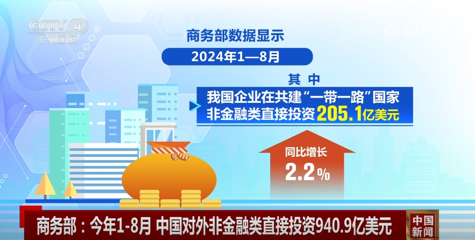 940.9亿美元、同比增长12.4% “数”说中国对外投资稳中有进发展