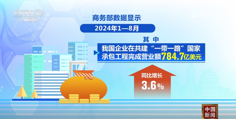 940.9亿美元、同比增长12.4% “数”说中国对外投资稳中有进发展