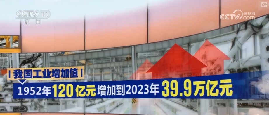 奋进强国路 阔步新征程 | 120亿元→39.9万亿元！工业经济破浪前行